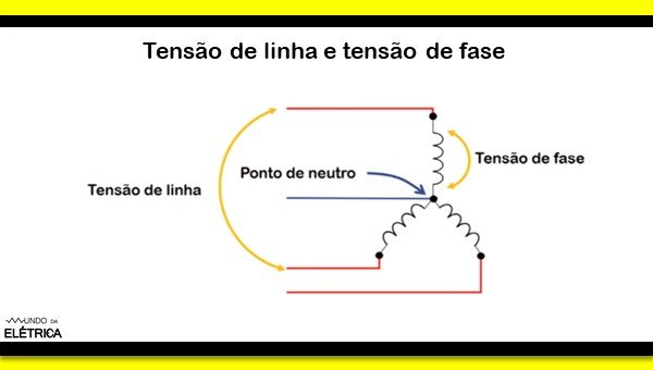 O Que é Tensão De Fase E De Linha Mundo Da Elétrica 8577