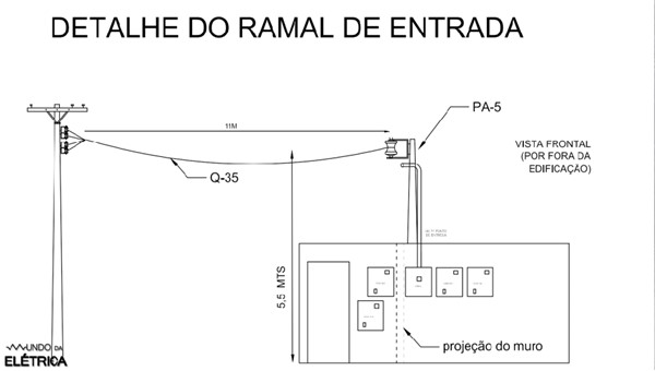 Padrão De Entrada Regras Importantes Mundo Da Elétrica 1616