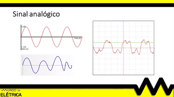 Adc Ou Ad Aprenda O Que é Um Conversor Analógico Digital