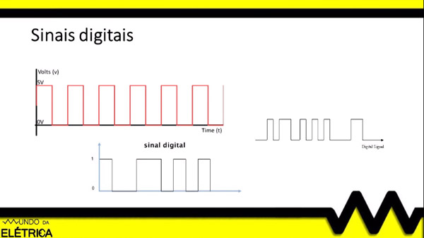 Adc Ou Ad Aprenda O Que é Um Conversor Analógico Digital